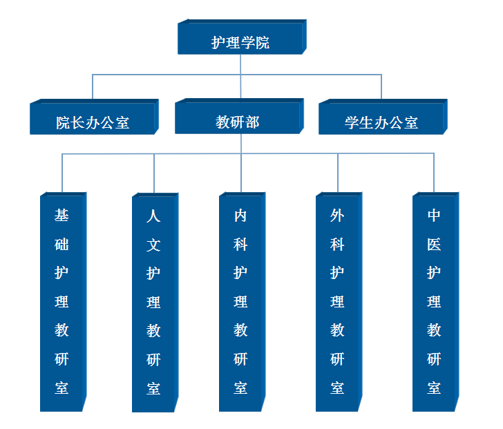 皇冠9393体育平台机构设置.png